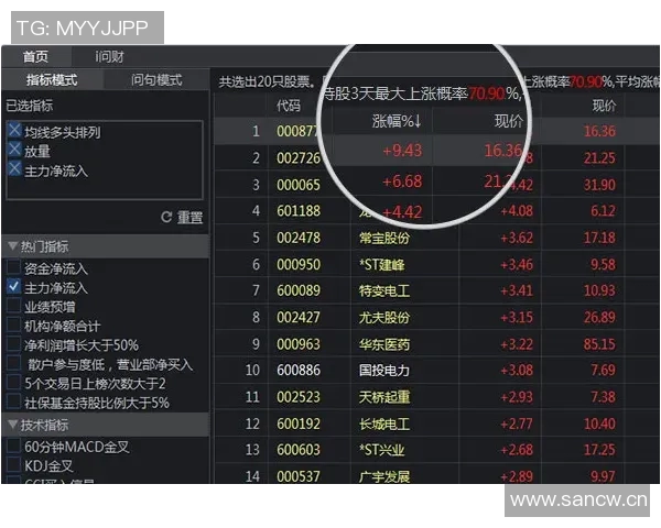 同花顺如何通过大数据与人工智能助力投资者精准决策与市场趋势预测