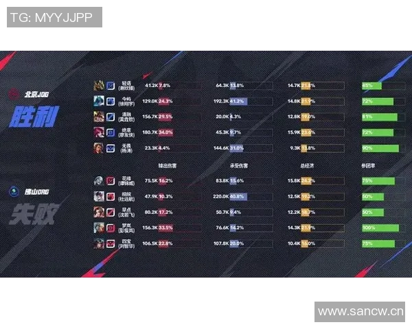 世界大师赛最新积分榜JDG战队以99分稳居第一名