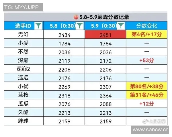 王者荣耀最新力量排行榜揭晓JDG战队荣登第九名引发热议 王者荣耀最新力量排行榜揭晓JDG战队荣登第九名引发热议